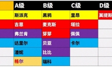 荒野乱斗9月英雄排行榜_9月英雄排行介绍