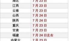 2020高考成绩开始放榜_2020高考成绩查询时间